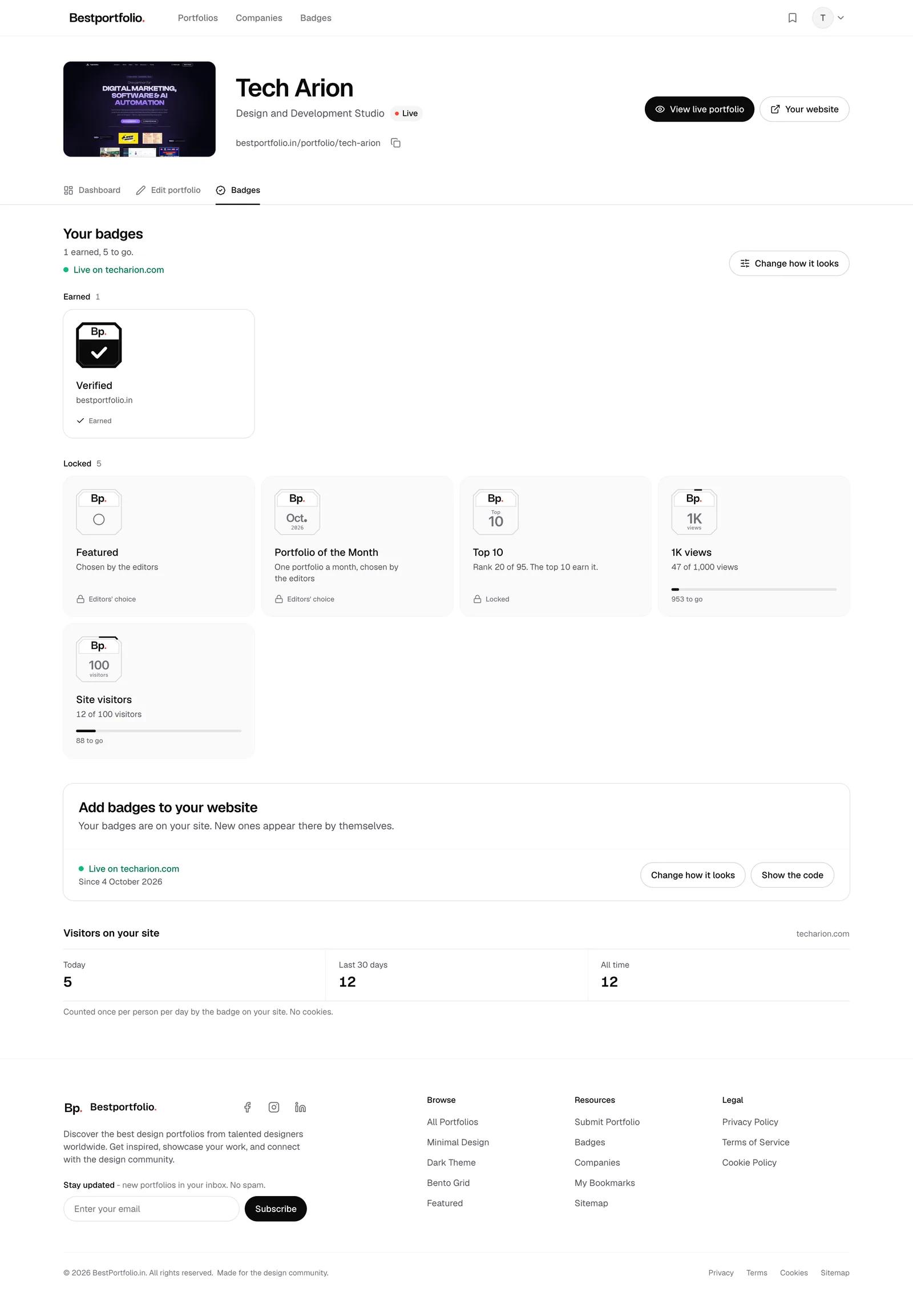 The Badges tab on a designer's page: Verified earned and live on techarion.com, five more badges locked with what each still needs, the steps to add badges to the website, and a count of visitors on the site.